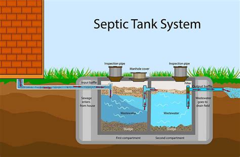 Off grid septic system. Things To Know About Off grid septic system. 